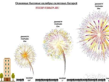 Салюты и фейерверки 600 залпов апокалипсис