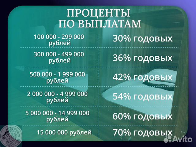 Инвестиции 30-70 годовых