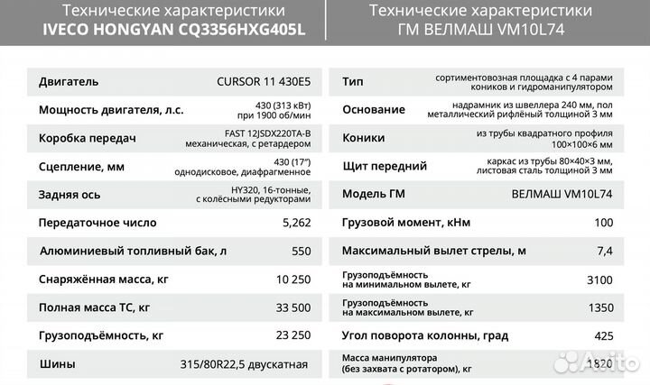 IVECO-Hongyan CQ3346HV39D, 2023