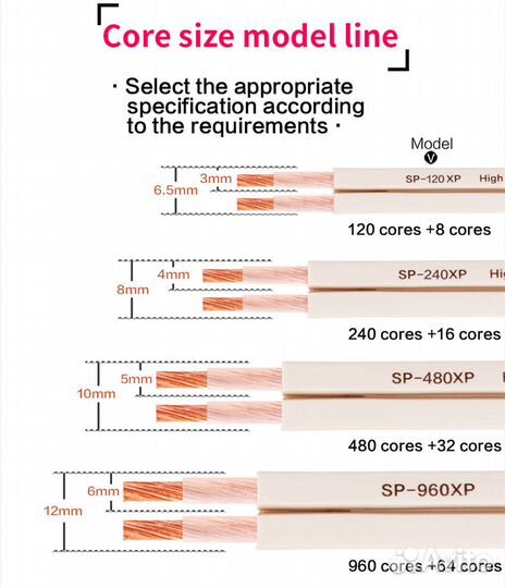 Кабель акустический SP-480XP 3 метра