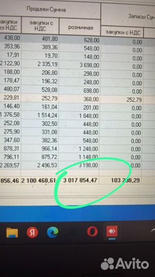 Аптека со стабильным доходом