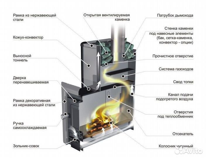 Банная печь Ермак 12 с баком для воды (комплект)