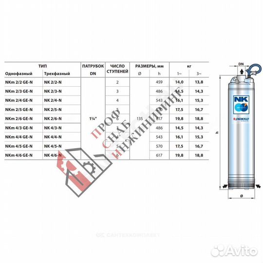 Насос колодезный NKm 2/3 GE Pedrollo 48SN2115A1U