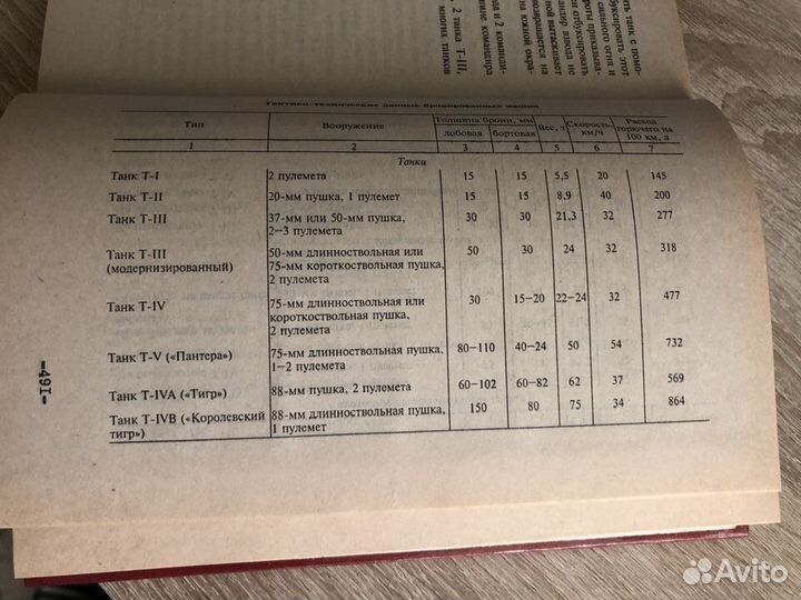 Книги серии 