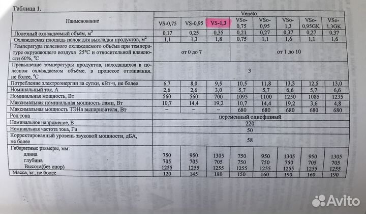 Торговое оборудование