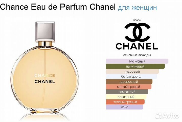 Духи Chanel Chance eau de parfum 100 ml