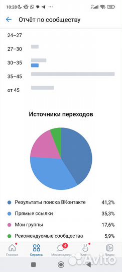 Продам группу вконтакте