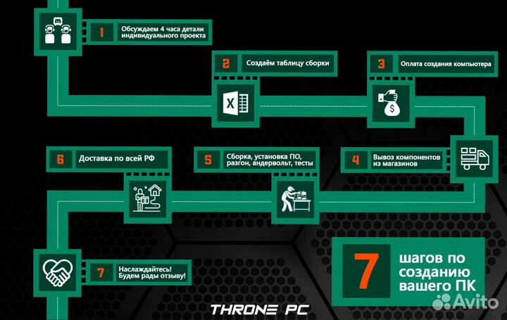 Игровой пк 14600K/ RTX 4070Ti/ 32Gb DDR5 7200 MHz