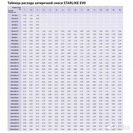 Затирка эпоксидная Litokol Evo s.100 2,5 кг