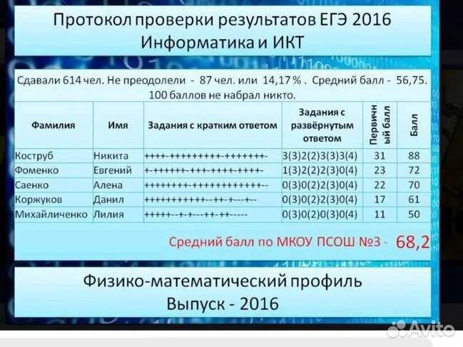 Репетитор по информатике ЕГЭ и ОГЭ