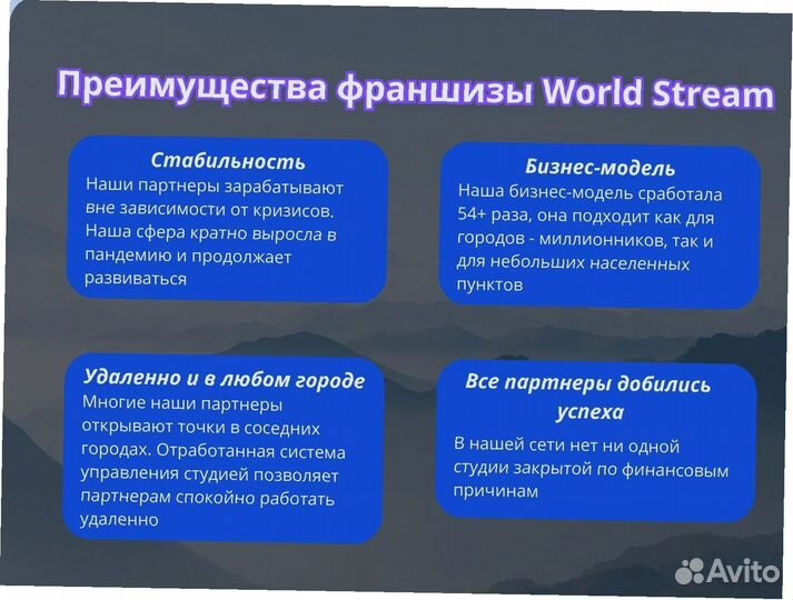 Бизнес под ключ. Окупаемость 3 месяца