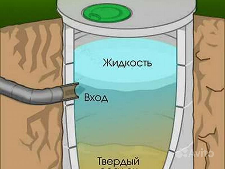 Септик упонор сако. Переливной колодец для септика. Септик быстро заполняется что делать. Анаэробный септик. Кольца для выгребной ямы.