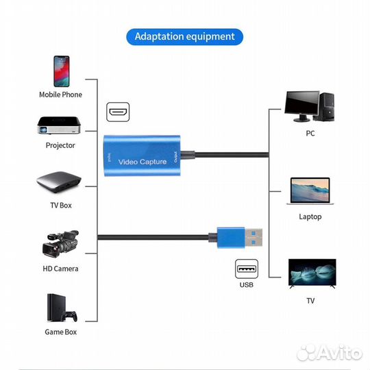 Карта видеозахвата Hdmi - USB (новая)