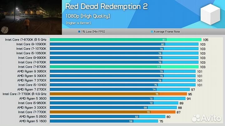 Intel Core i7-8700k - 12 потоков, 5 ггц в разгоне