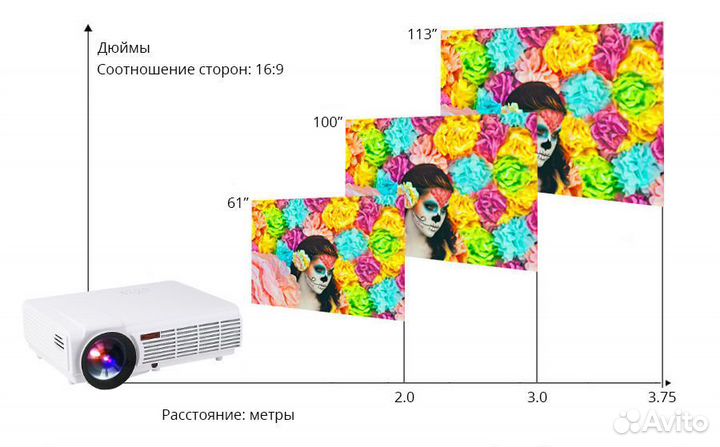 HD проектор LED-96+ 3D / Android / WI-FI / TV