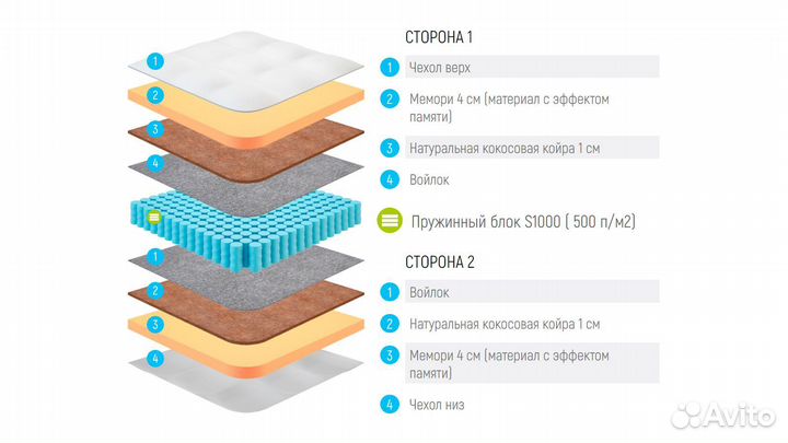 Матрас Lonax Memory Medium S1000 140х190 см