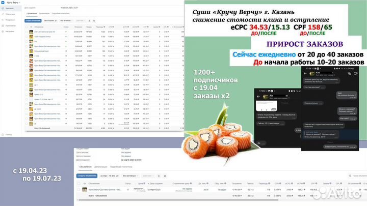 Авитолог, Таргетолог, Директ, Яндекс карта