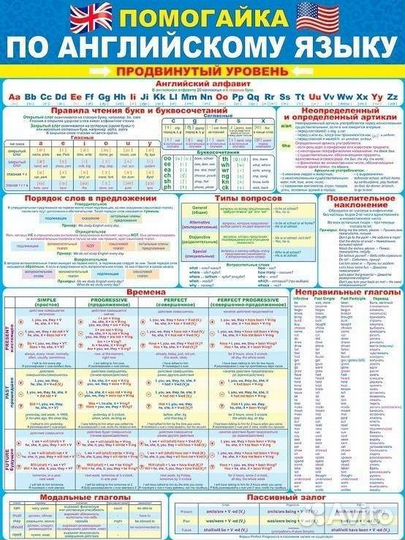 Плакаты обучающие : алфавит, страны и флаги