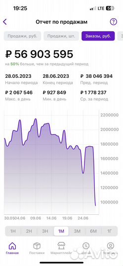 Ведение, обучение Wildberries (WB) и ozon