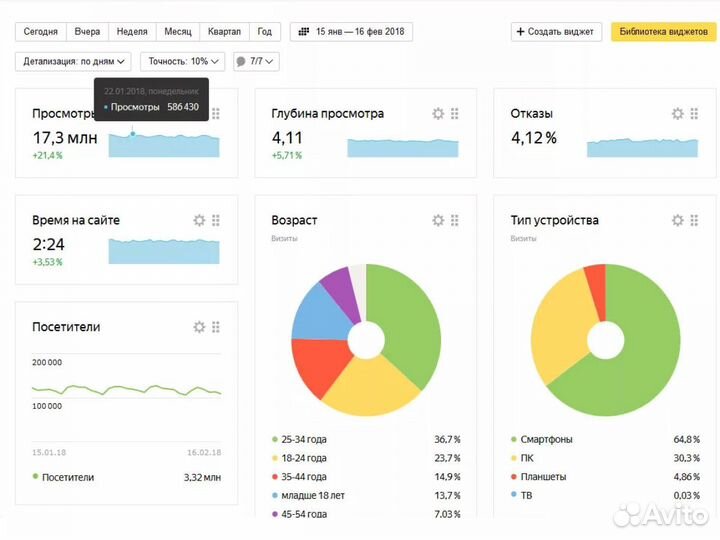 Настройка Яндекс Директ. Привлеку клиентов