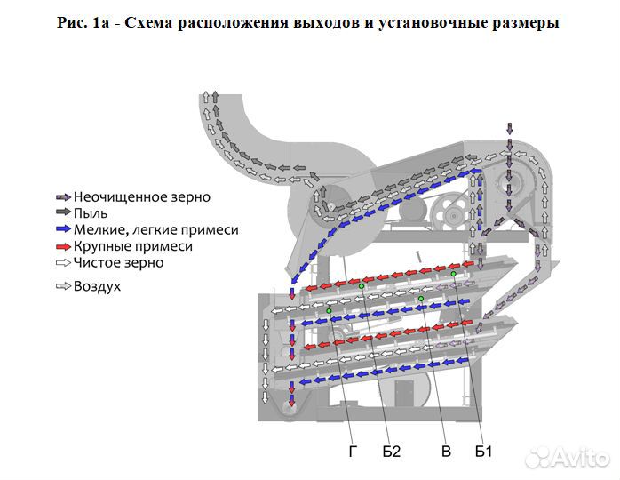 Зерноочиститель ВоронежАгроТехСервис ОВС-25, 2023