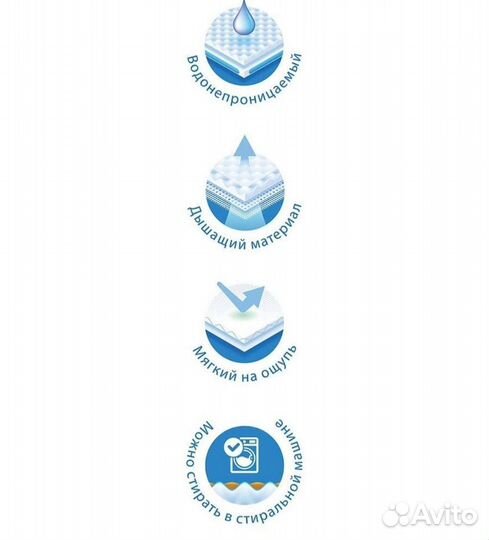 Наматрасник непромокаемый. Наматрасник защитный