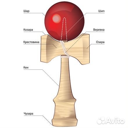 Кендама, вишня