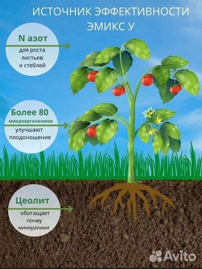 Эмикс у удобрения