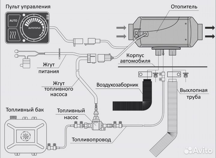 Avtoteplo Дизельный отопитель автономный 12В 2кВт