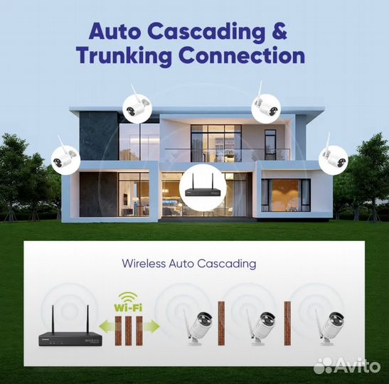 Система видеонаблюдения