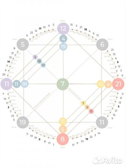 Нумерологический разбор