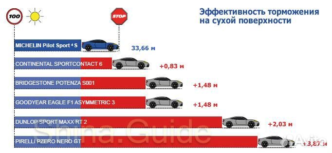 Michelin Pilot Sport 4 S 245/45 R20 и 275/40 R20 106Y