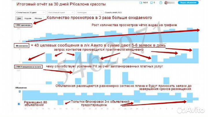 Авитолог. Постинг и продвижение на Авито