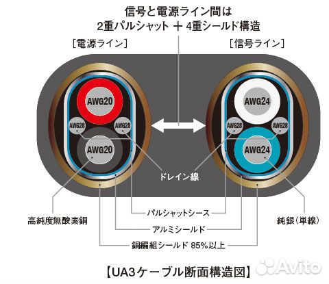 AIM Shieldio UA3-R010 USB-кабель 1m. made IN japan