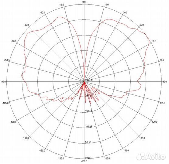 Антенна всенаправленная 400 - 6000 мгц