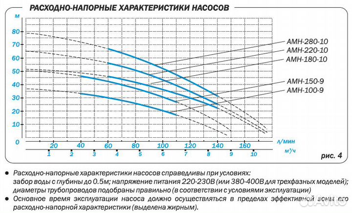 Насос поверхностный Aquario AMH-220-10P