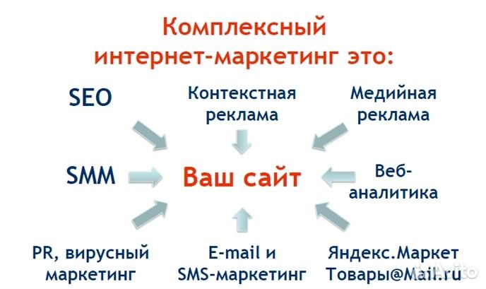 Сайты, настройка директа, таргета вконтакте, Пермь