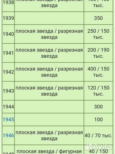 20 копеек 1941 года плоская звезда