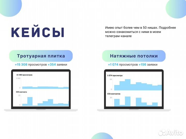 Авитолог / Продвижение на авито