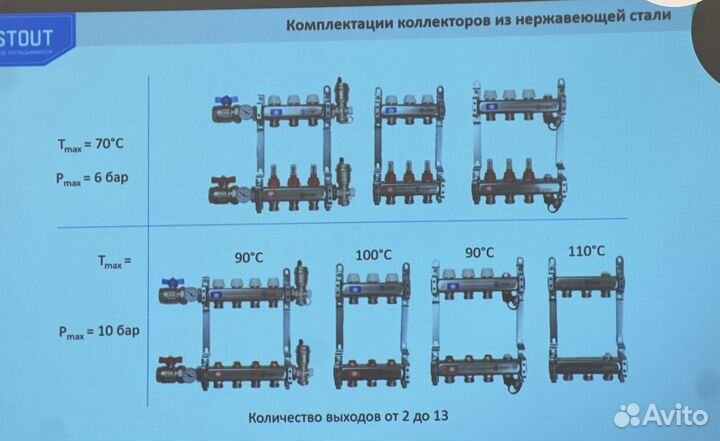 Распределители для воды, отопления и тёплого пола