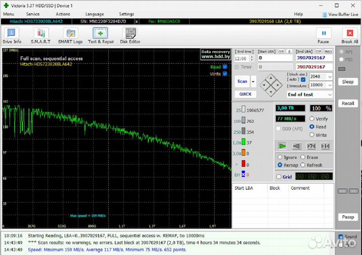 Жесткий диск Hdd 2tb hitachi