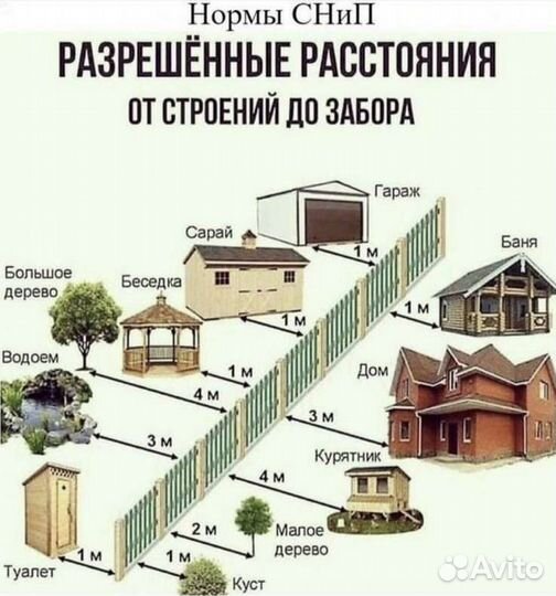 Септик, сливная яма, подключение водопровода