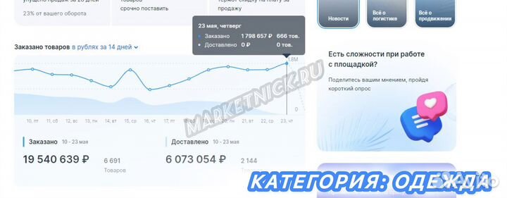 Менеджер озон, Ozon ведение магазина, Консультации