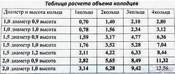 Откачка септика,илосос, откачка выгребной ямы