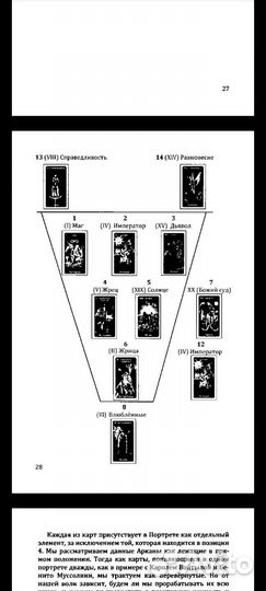 Психологический портрет личности