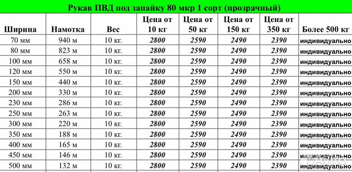 Пвд Рукав первый сорт