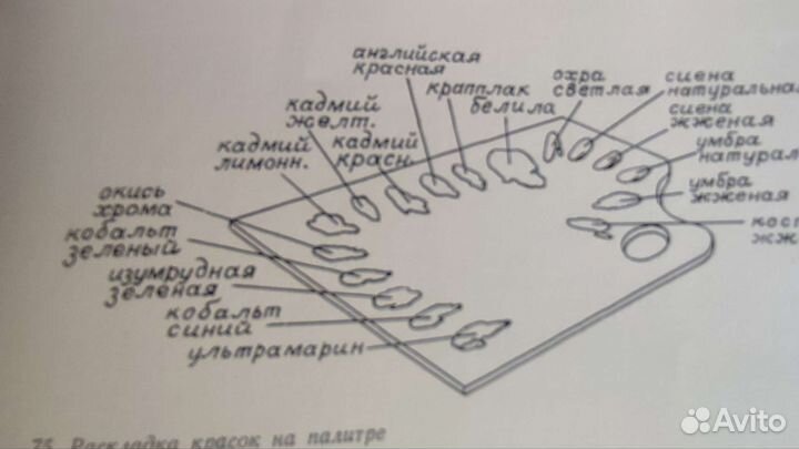 Книги пособия обучающие