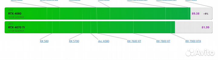 Видеокарта MSI nvidia RTX 4070 Ti ventus 3X E1 12G