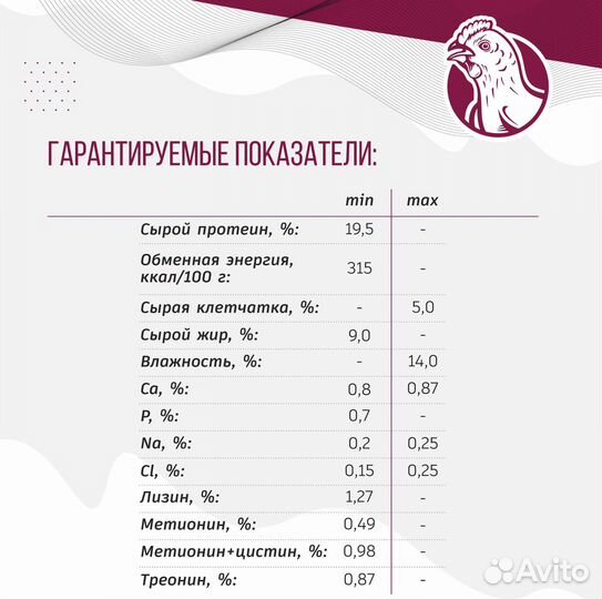 Убойный корм для бройлеров от 14 дней