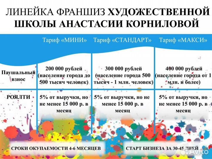 Франшиза/Готовый бизнес доход от 300 тыс мес